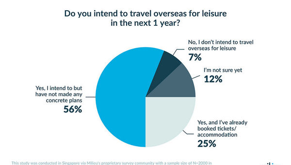 Japan, get ready for the influx of Singapore tourists